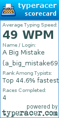 Scorecard for user a_big_mistake69