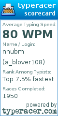 Scorecard for user a_blover108