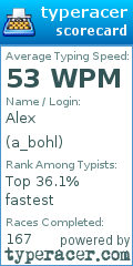 Scorecard for user a_bohl