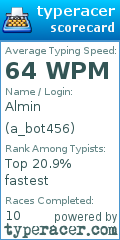 Scorecard for user a_bot456
