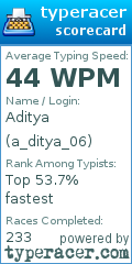 Scorecard for user a_ditya_06