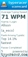 Scorecard for user a_esco