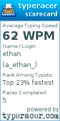 Scorecard for user a_ethan_