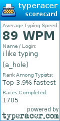Scorecard for user a_hole
