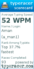 Scorecard for user a_man1