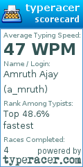 Scorecard for user a_mruth