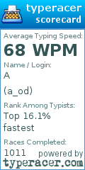 Scorecard for user a_od