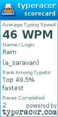 Scorecard for user a_saravan