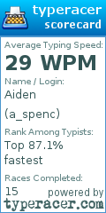 Scorecard for user a_spenc