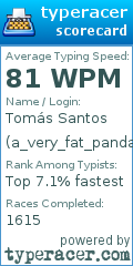 Scorecard for user a_very_fat_panda