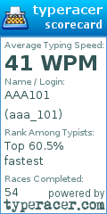 Scorecard for user aaa_101