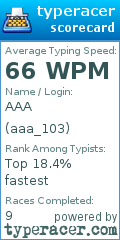 Scorecard for user aaa_103