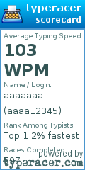 Scorecard for user aaaa12345