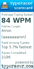 Scorecard for user aaaaaaaron