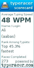 Scorecard for user aabas