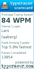 Scorecard for user aaberg