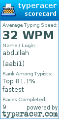 Scorecard for user aabi1