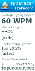 Scorecard for user aadc