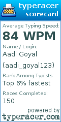Scorecard for user aadi_goyal123