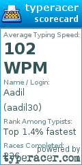 Scorecard for user aadil30