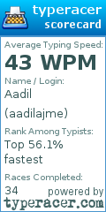 Scorecard for user aadilajme