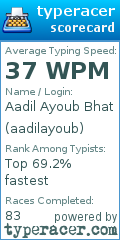 Scorecard for user aadilayoub