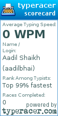 Scorecard for user aadilbhai