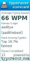 Scorecard for user aadithebest