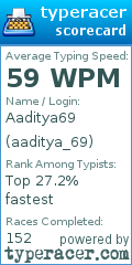 Scorecard for user aaditya_69
