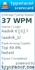 Scorecard for user aadvik_2