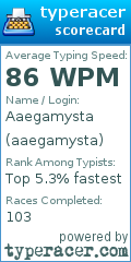 Scorecard for user aaegamysta