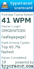 Scorecard for user aafagagaga