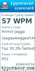 Scorecard for user aagawewggee5464