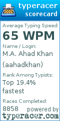 Scorecard for user aahadkhan