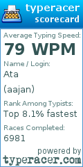 Scorecard for user aajan
