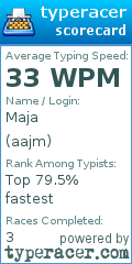 Scorecard for user aajm