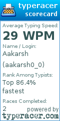Scorecard for user aakarsh0_0