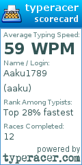 Scorecard for user aaku