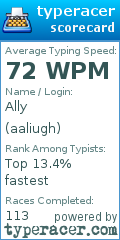 Scorecard for user aaliugh