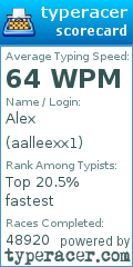 Scorecard for user aalleexx1