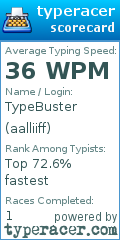 Scorecard for user aalliiff