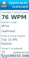 Scorecard for user aalmaa