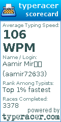 Scorecard for user aamir72633