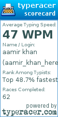 Scorecard for user aamir_khan_here