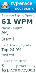 Scorecard for user aamj