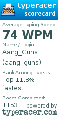 Scorecard for user aang_guns