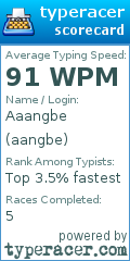 Scorecard for user aangbe
