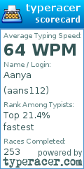 Scorecard for user aans112