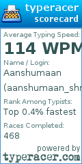 Scorecard for user aanshumaan_shrijai