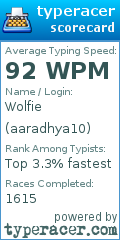 Scorecard for user aaradhya10
